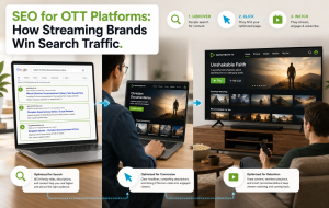 SEO for OTT illustrated with a search results page flowing into a streaming platform showing content discovery and subscriber growth.